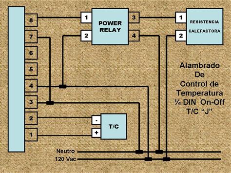 Diagrama De Control De Temperatura Interpretaci N De Un