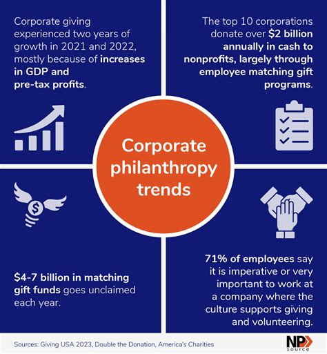 What is Corporate Philanthropy? What Nonprofits Need to Know