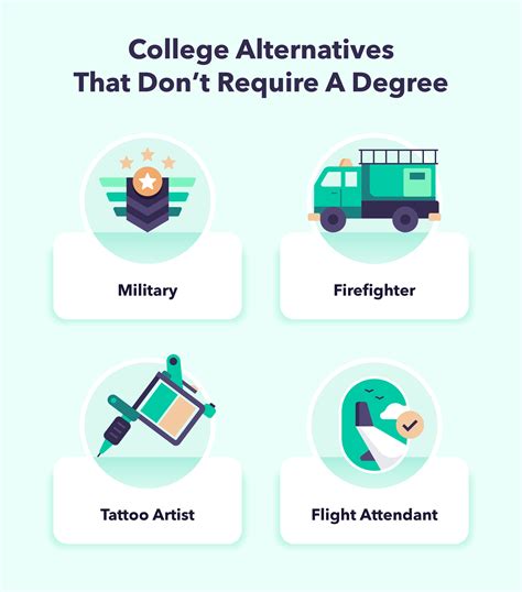 21 Solid Alternative To Traditional College What They Pay Mint