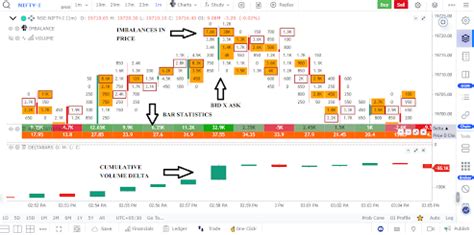 How To Read Stock Charts For Beginners