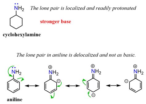 Reactions of Aniline - Chemistry Steps