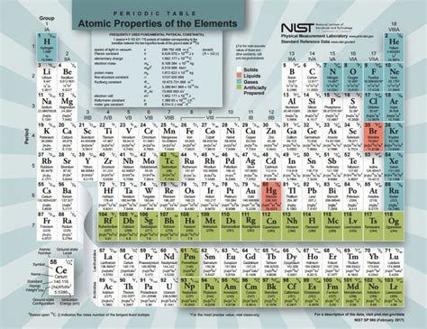 List Of All Radioactive Elements On The Periodic Table Review Home Decor