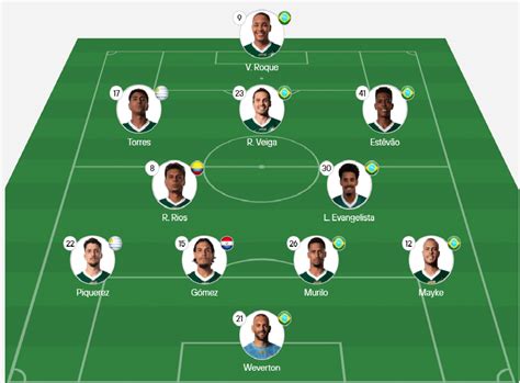 Escalações De Sporting Cristal X Sociedade Esportiva Palmeiras