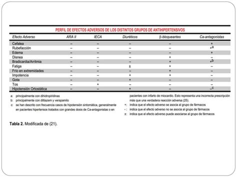 Antagonistas De Los Receptores De Angiotensina Ii Pptx