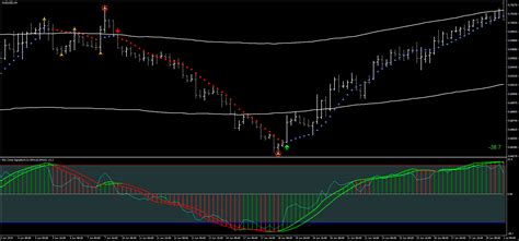 Half Trend With Tma Forex Strategies Forex Resources Forex