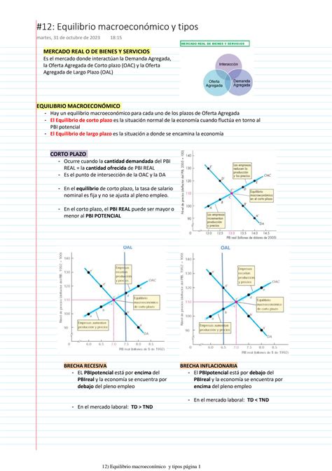 SOLUTION 12 Equilibrio Macroecon Mico Y Tipos Studypool