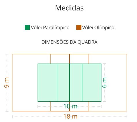 Entenda como é a disputa do vôlei sentado nas Paralimpíadas