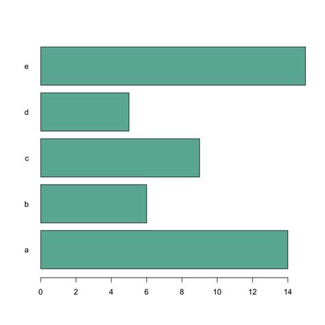 Basic R Barplot Customization The R Graph Gallery