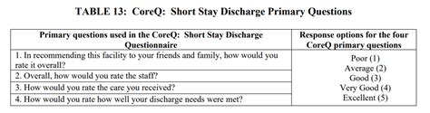 Snf Medicare Part A Pdpm Changes Final Rule Impact On