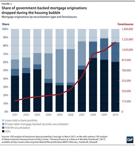 Us Housing Market Crash 2008