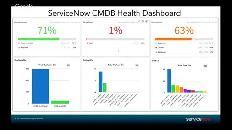 Ask The Expert Setting Up The Cmdb Health Metrics And Applying Them To