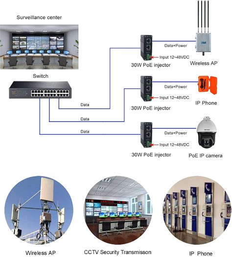 E Link Hardened Industrial Gigabit Poe Injector V Input Poe