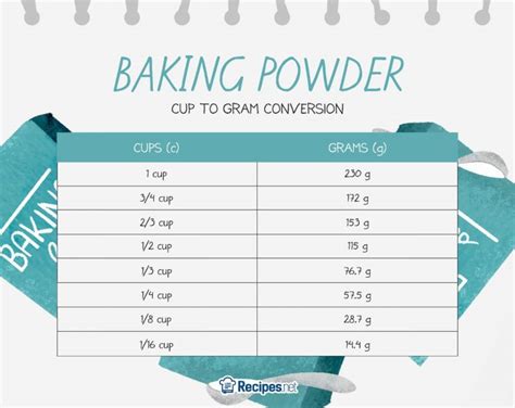 Grams To Cups Guide For Baking With Conversion Chart