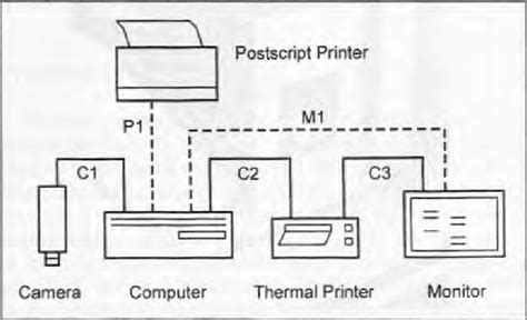 Cctv Connection Diagram Wiring Schematic - Wiring Flow Line