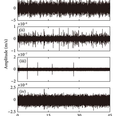 Several Typical Noise Signals A Noise Signals Z Component In The