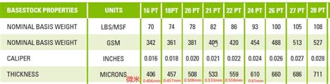 Paper Grammage(GSM), PT and Thickness Comparison and Conversion Table ...