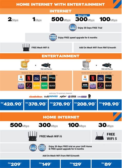 Unifi Fibre Home Malaysia Plan Updated September 2023 Unifi Broadband