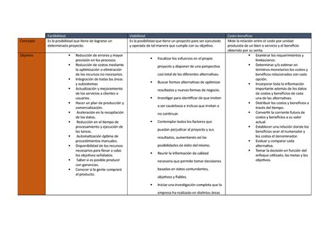 Análisis Integral del Mercado y Factibilidad del Proyecto Potencial