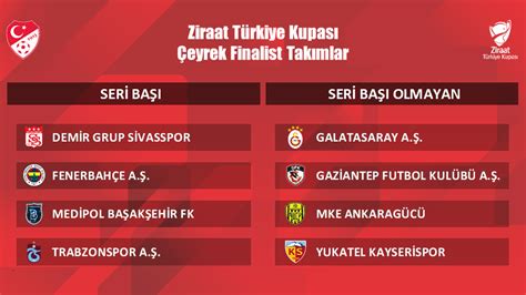 ZTK Çeyrek ve Yarı Final Kura Çekimi 24 Ocak ta Yapılacak Kupalar TFF