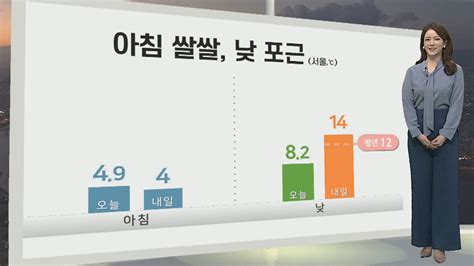 생활날씨 내일 아침 쌀쌀 한낮 포근큰 일교차 유의 연합뉴스