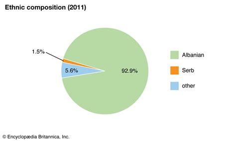 Kosovo History Map Flag Population Languages Capital Britannica