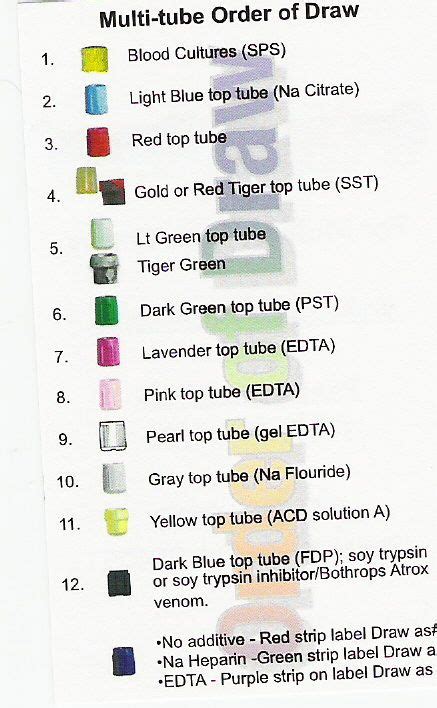 Test Tube Order Of Draw