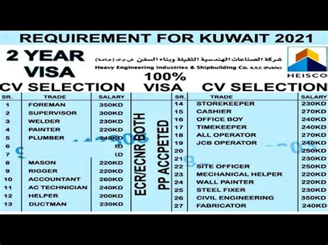 Jobs In Kuwait 2021 Highest Salary Upto 320 KD CV Selection