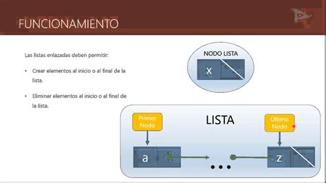 Estructuras De Datos Listas Teoría Insertar Youtube