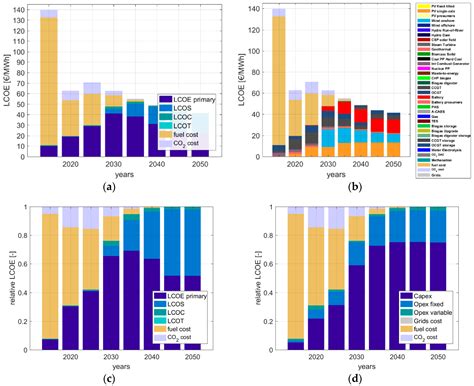 Water Free Full Text Role Of Seawater Desalination In The