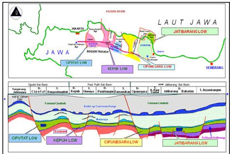 Cekungan Formasi Sedimen Jawa Barat Utara Science And Technology