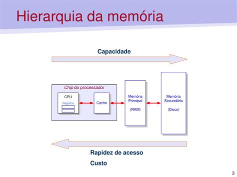 PPT Hierarquia da Memória PowerPoint Presentation free download ID