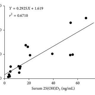 The Representative Mrm Chromatograms For Oh D Ptad A