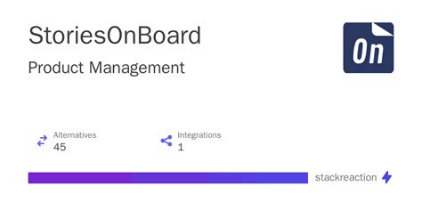 StoriesOnBoard Integrations Alternatives And More In 2024