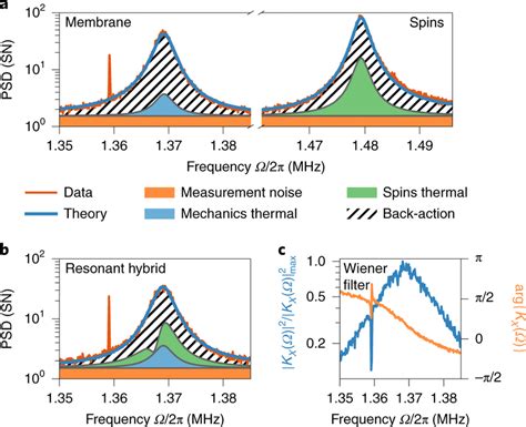 Quantum Noise Spectra Of The Hybrid System A Optical Phase Quadrature