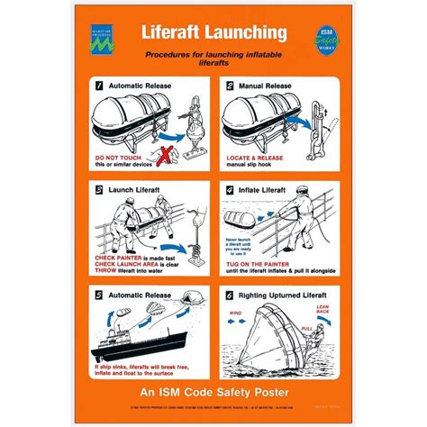 Jual Stiker Kapal Safety Sign Liferaft Launching Code Perkapalan