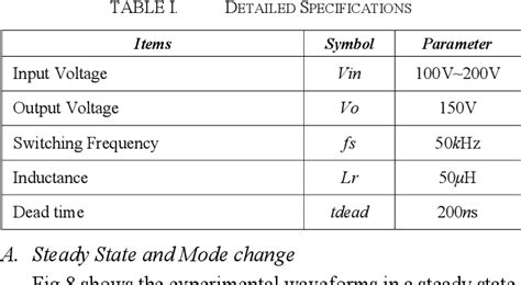 Table I From Soft Switching Control Strategy Of Four Switch Buck Boost