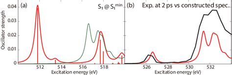 A Red Oxygen K Edge Nexafs For Thymine In The S N State