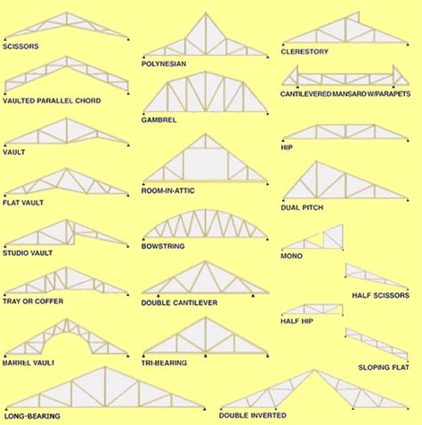 Double Gable Roof Framing – HOMYSTYLE