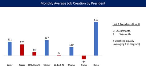 Diana Hechavarr A On Twitter Rt David Charts Monthly Job Creation