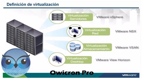 Que Es Virtualizacion Y Tipos De Virtualizacion En Vwmware Otosection