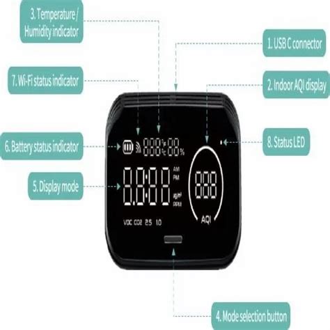 Indoor Air Quality Monitor At Rs 25000 Air Quality Monitors In Mumbai