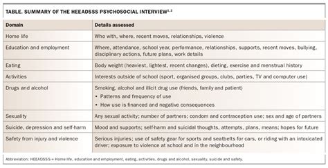 Sexual Health Risk Assessment In Adolescents And Young People