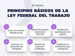 Finiquito Ley Federal Del Trabajo Qu Es Lo Que Dice La Ley Cu Nto