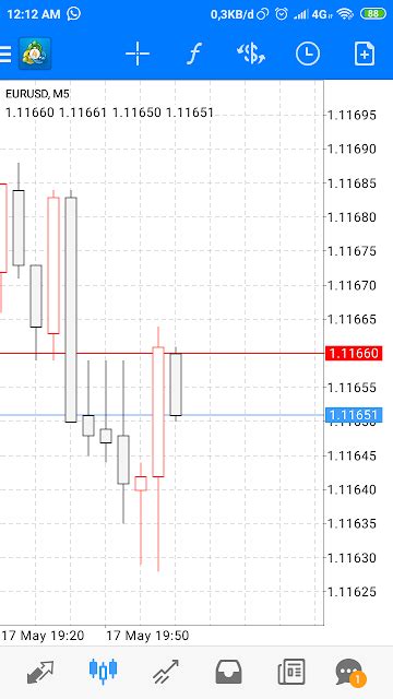 Pengertian Chart Forex Trading Mancing Mania Kali Jember