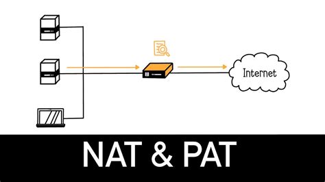 NAT PAT Explained In 5 Minutes YouTube