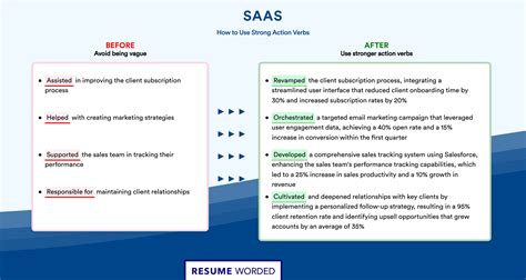 6 Saas Resume Examples For 2025 Resume Worded