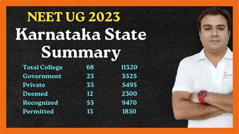 🔥 Neet Ug 2023 🔥 Karnataka State Summary 🔥 College 🔥 Seat 🔥 Mci Status