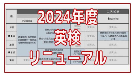 【英検2024年度からリニューアル】ライティング要約問題追加 英検対策えいごふる