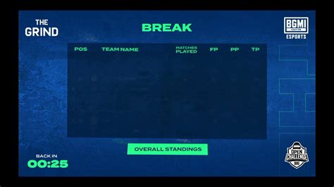 Bmoc League Stage Points Table Bmoc Overall Standing Bgmi Open