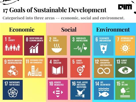 Data Science And Analytics For Sustainable Development